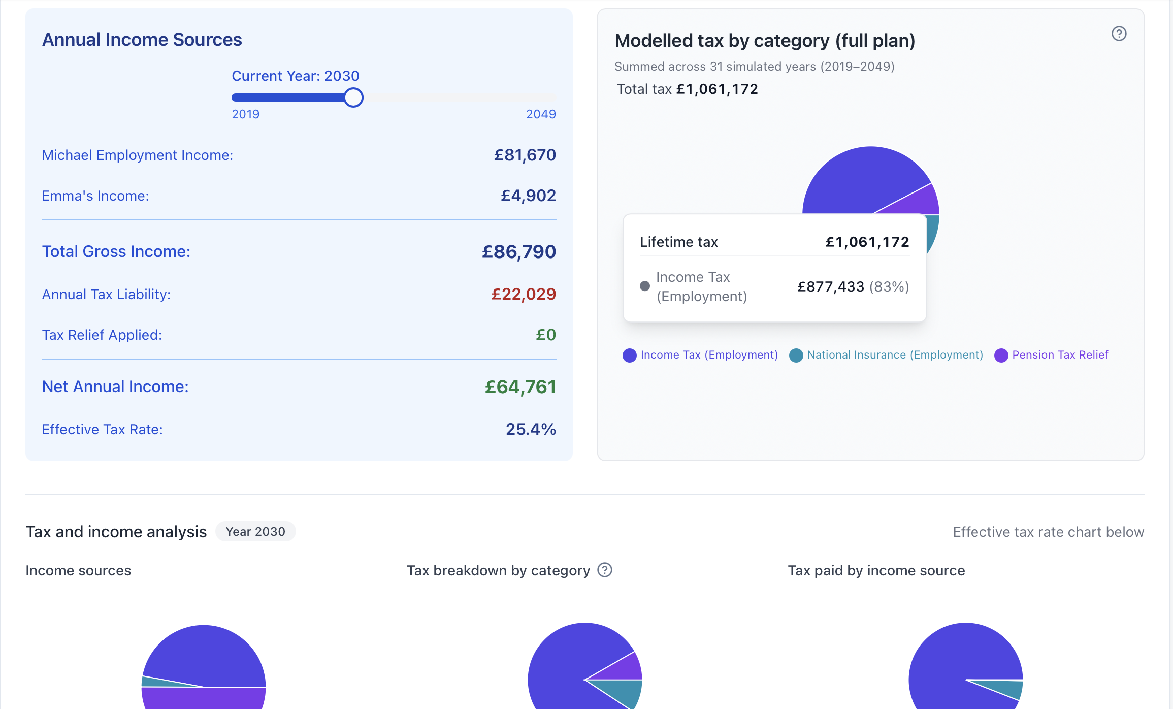 UK tax and income analysis